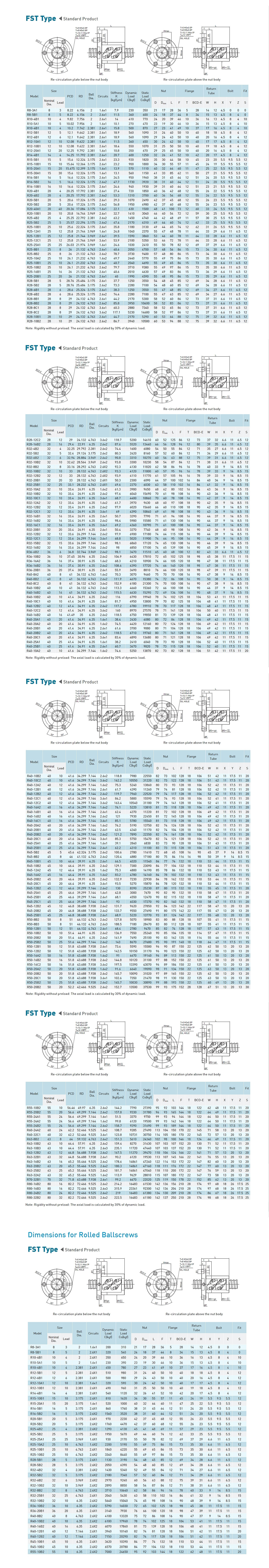 ballscrew_super_t_fst_spec_en-US.jpg